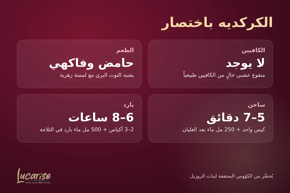 الكركديه باختصار: خالٍ من الكافيين، طعم حامض، طريقة تحضيره ساخناً وبارداً