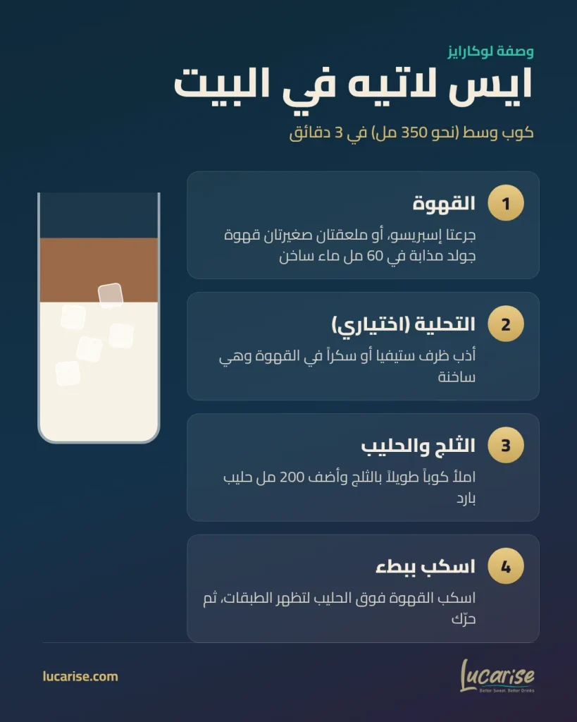 طريقة عمل ايس لاتيه في البيت بالمقادير في 4 خطوات