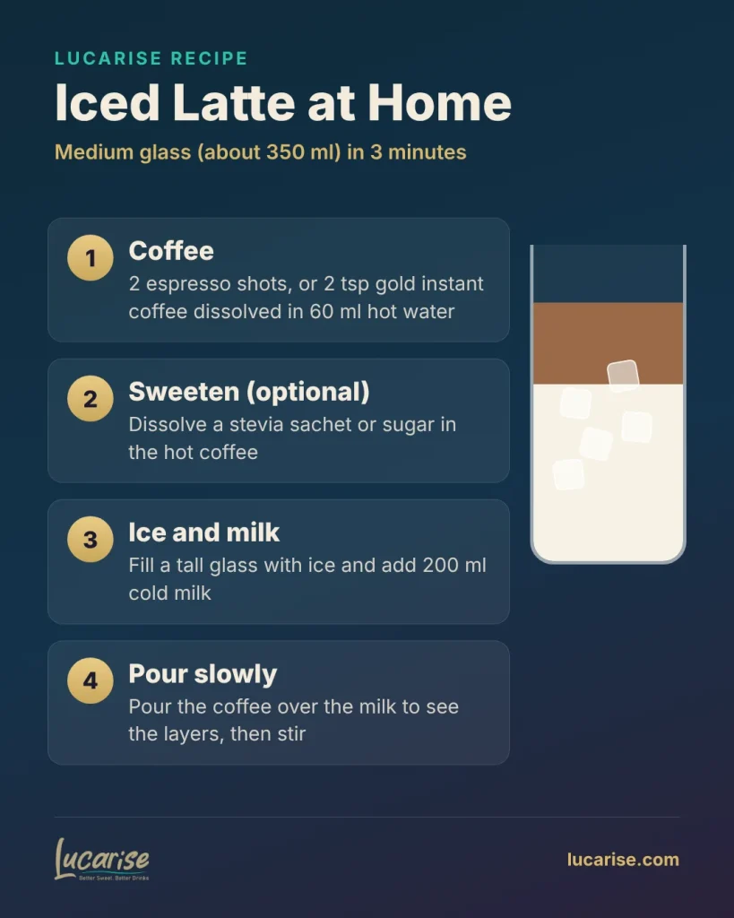How to make an iced latte at home: measurements in 4 steps