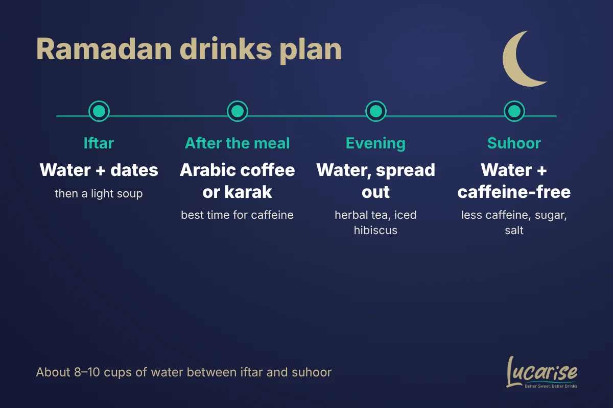Ramadan drinks: what to drink at iftar, after iftar and at suhoor