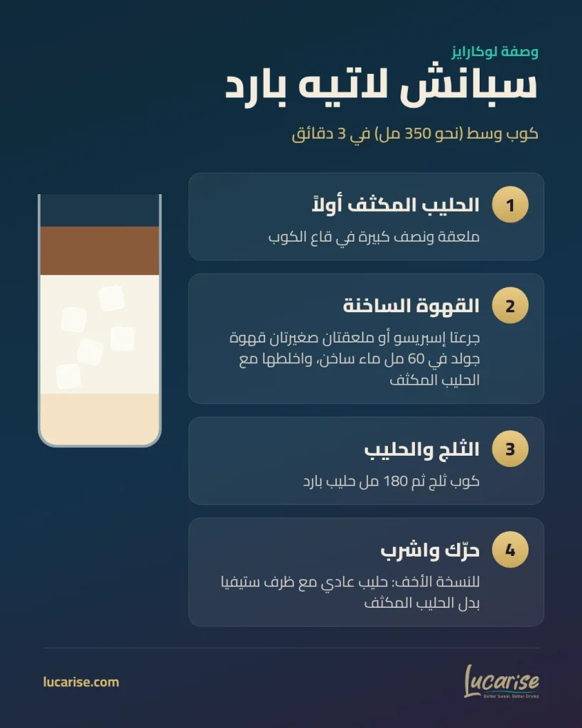 طريقة عمل سبانش لاتيه بارد بالمقادير في 4 خطوات