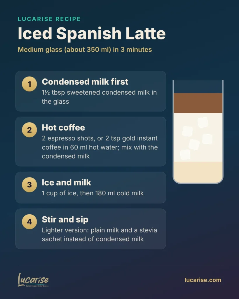 How to make an iced Spanish latte: measurements in 4 steps